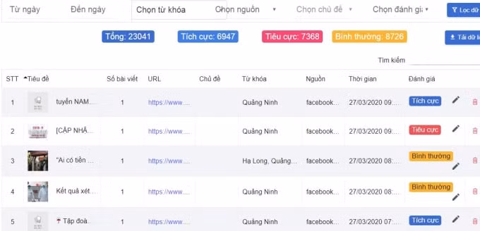 Phân loại tính chất của thông tin trên giao diện quản lý dữ liệu.