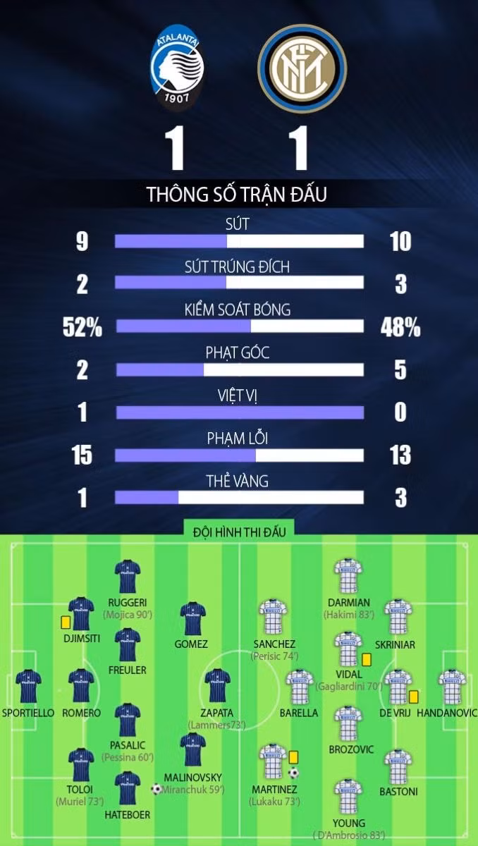 đội hình thi đấu
