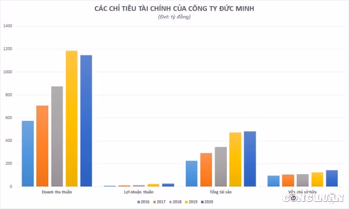 doanh thu cua doanh nghiep nhap khau hang nghin ty dong kit test covid 19 the nao hinh 2