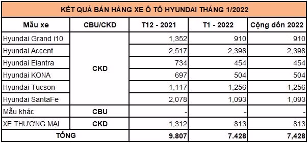doanh so ban xe cua tc motor tang 226 trong thang dau nam 2022 hinh 5