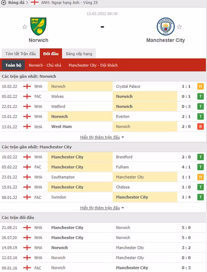 nhan dinh tran norwich vs man city 0h30 ngay 13 2 hinh 2