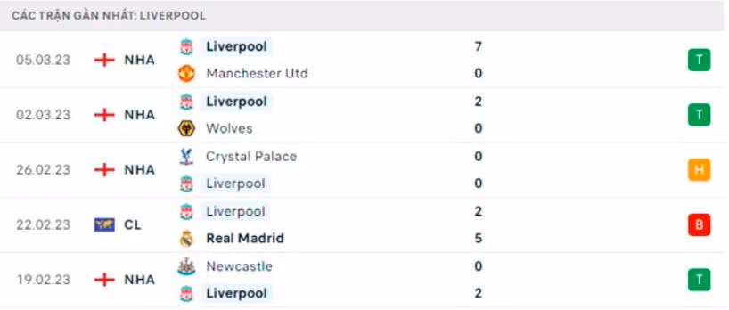 nhan dinh bournemouth vs liverpool 19h30 ngay 11 3 vong 27 giai ngoai hang anh 2022 23 hinh 4