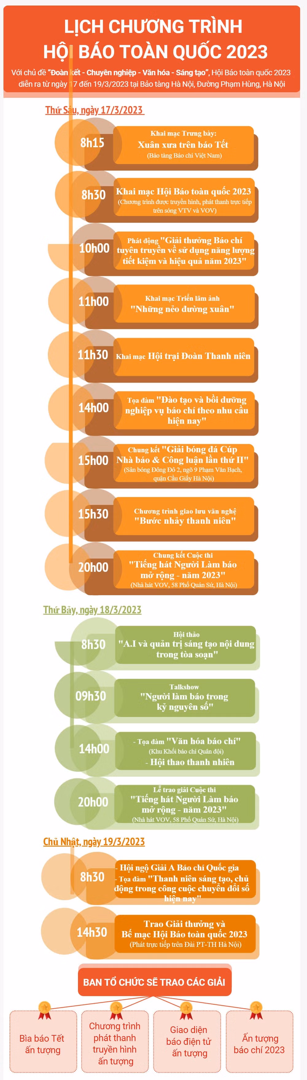 infographics lich chuong trinh hoi bao toan quoc nam 2023 hinh 1