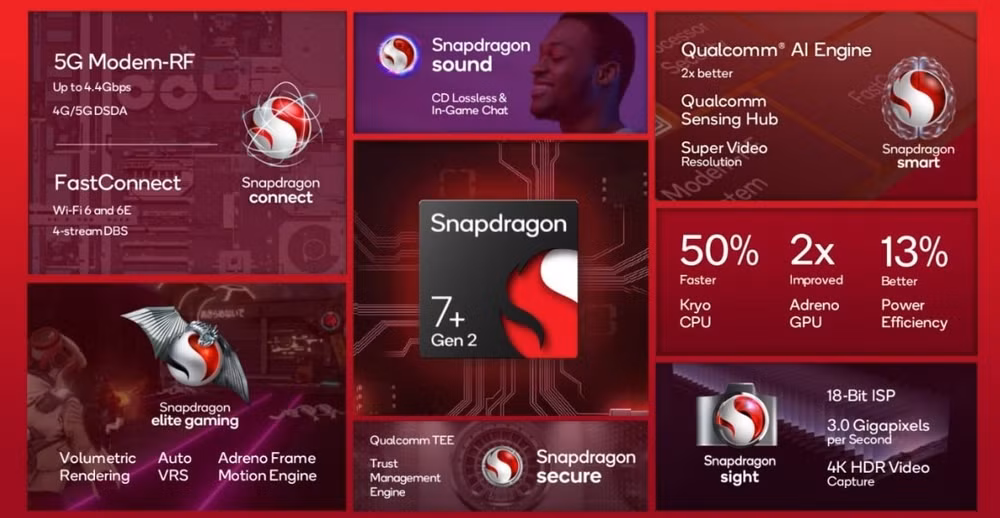 cong bo snapdragon 7 gen 2 hinh 2
