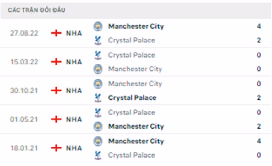 nhan dinh crystal palace vs man city 00h30 ngay 12 3 vong 27 premier league 2022 23 hinh 3