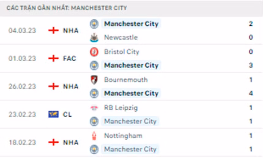 nhan dinh crystal palace vs man city 00h30 ngay 12 3 vong 27 premier league 2022 23 hinh 4