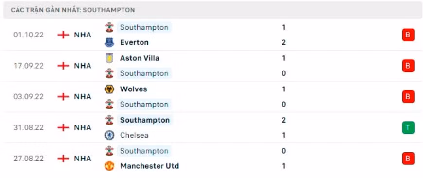 nhan dinh tran man city vs southampton 21h ngay 8 10 hinh 4