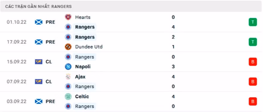 nhan dinh tran liverpool vs rangers 2h ngay 5 10 hinh 4