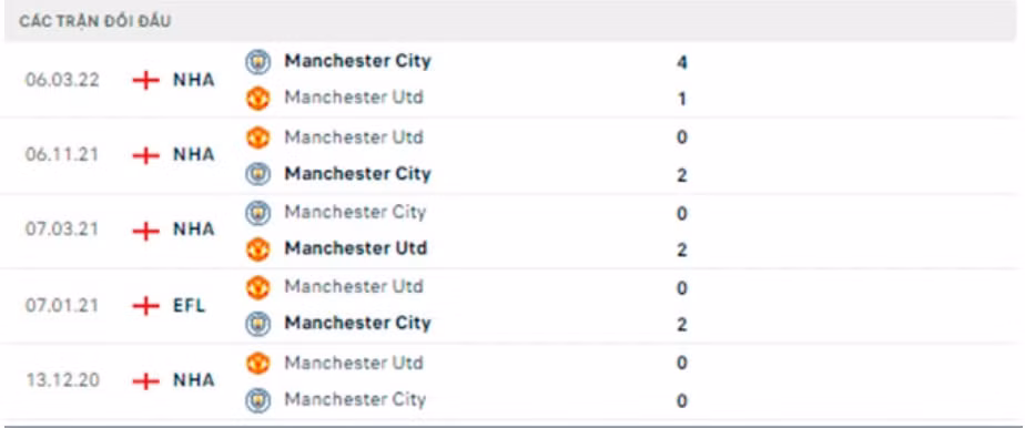 nhan dinh tran man city vs mu 20h ngay 2 10 hinh 3