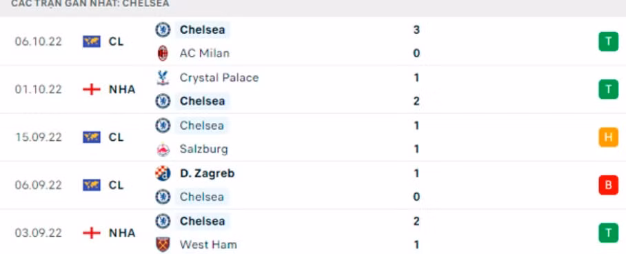 nhan dinh tran chelsea vs wolves 21h ngay 8 10 hinh 3