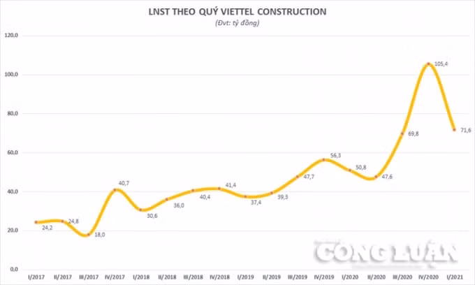 CTR_chart_2