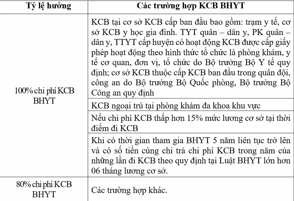 kcbbytdungquydinh1-1757891343473-17578913445651437190201.png