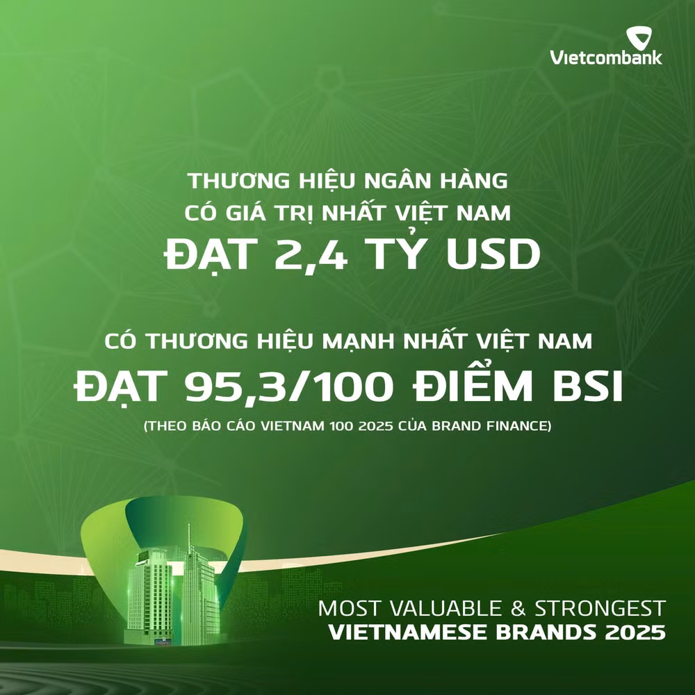VCB la ngan hang co gia tri thuong hieu lon nhat_Brand Finance (3)