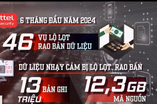 Mua bán dữ liệu ngày càng tinh vi