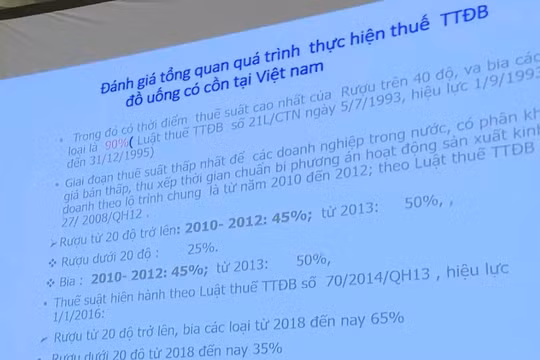 Nỗi lo tăng thuế tiêu thụ đặc biệt với ngành đồ uống