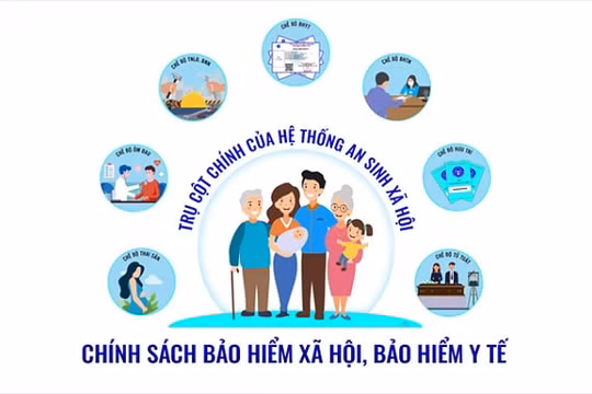 Không có chuyện cấm hay dừng quyền được hưởng BHXH một lần từ 1/7/2025