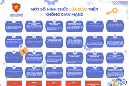Cảnh giác trước những 'miếng mồi ngon' của những kẻ lừa đảo trên mạng