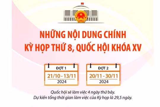 Kỳ họp thứ 8: Quốc hội thực hiện quy trình bầu Chủ tịch nước vào ngày 21/10