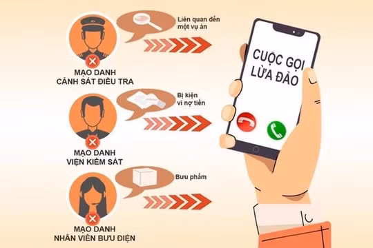 Cảnh báo giả danh cán bộ thuộc Sở Y tế Nam Định để lừa đảo