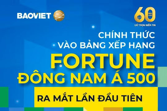 Bảo Việt vươn tầm khu vực, lần đầu tiên được xếp hạng trong Fortune Đông Nam Á 500 (Tạp chí Fortune, Hoa Kỳ)