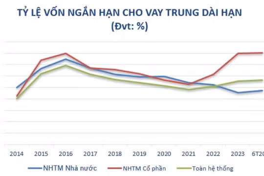 Ngân hàng chủ động tăng vốn, tạo đà phát triển bền vững