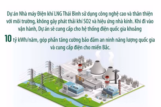 Đề xuất cấp khí LNG cho các doanh nghiệp và Nhà máy nhiệt điện LNG Thái Bình