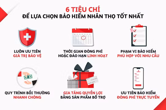 Chấn chỉnh mặt trái trong khai thác sản phẩm bảo hiểm