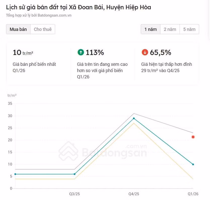 doan-bai-d97d29114f46d4s0vg4.jpg