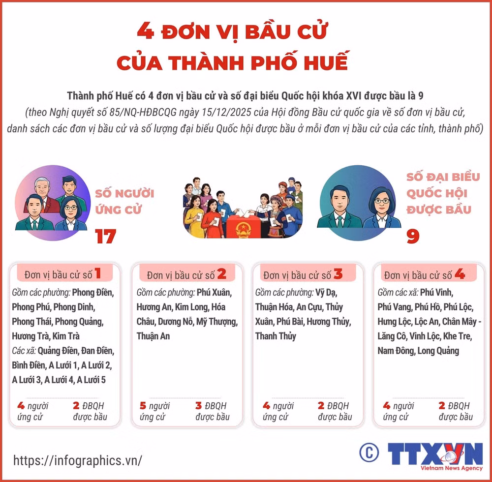 Đơn vị bầu cử của thành phố Huế