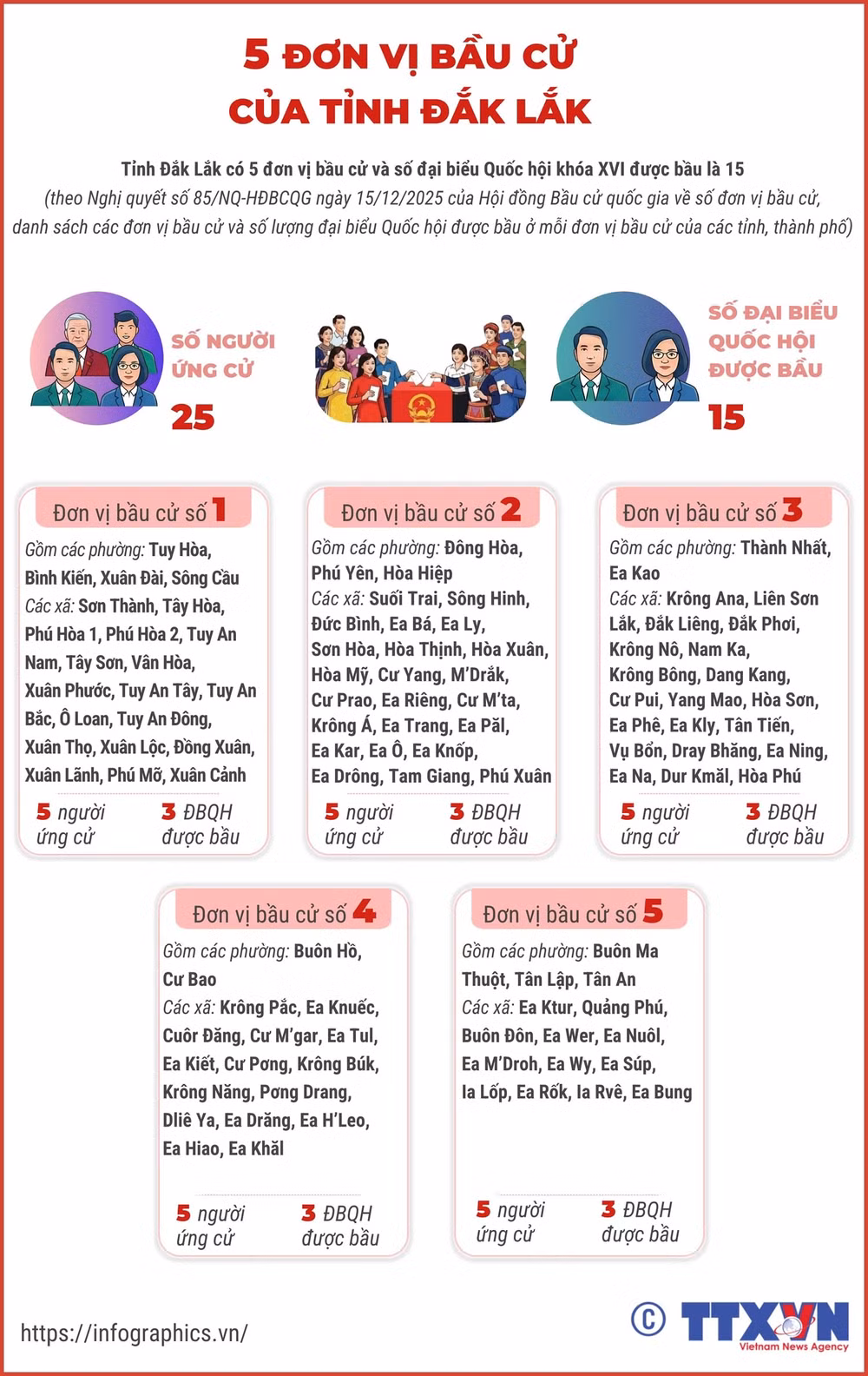 Đơn vị bầu cử của tỉnh Đắk Lắk