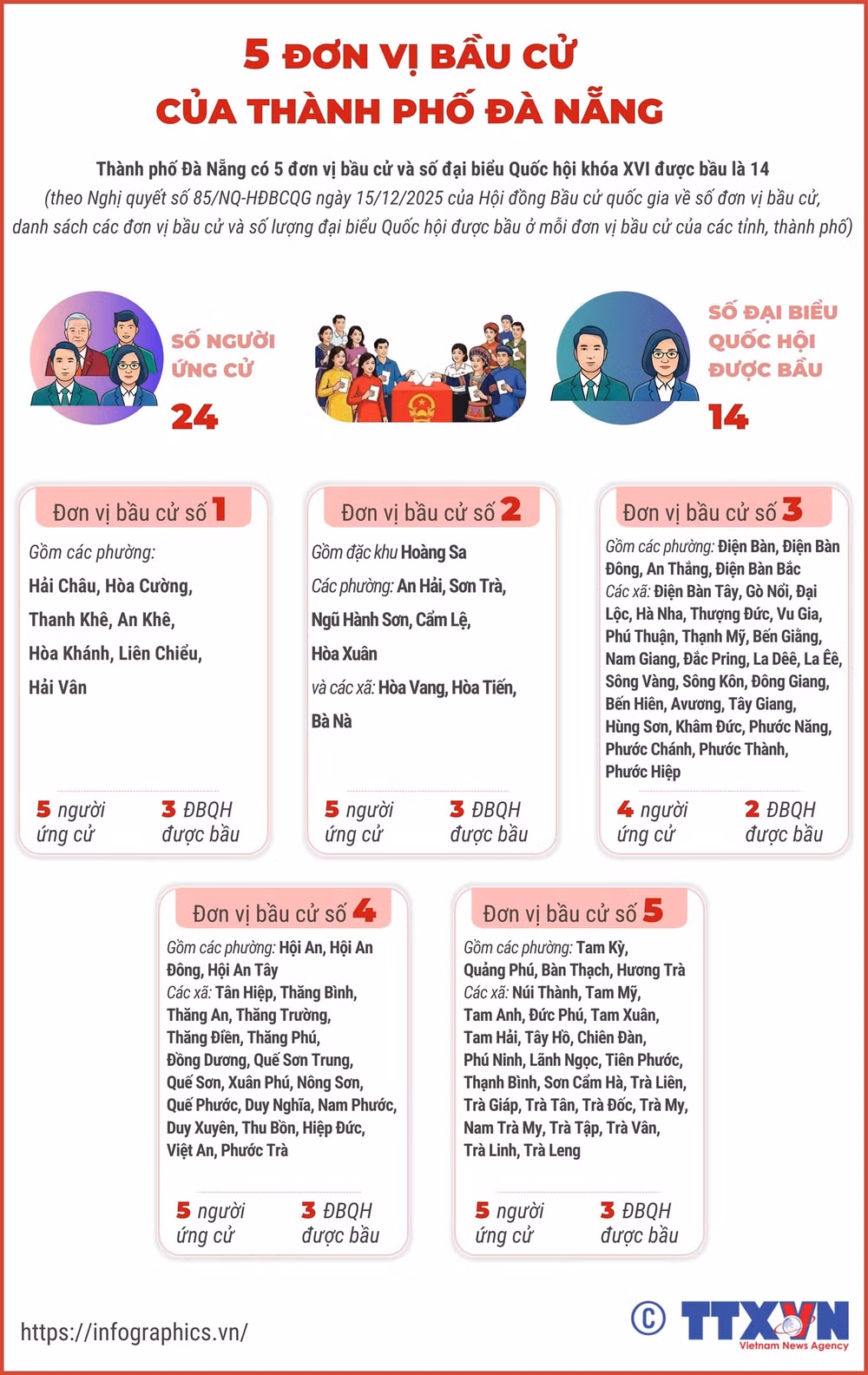 Đơn vị bầu cử của thành phố Đà Nẵng