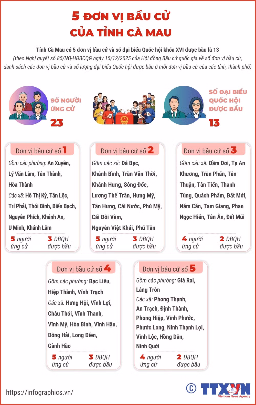 Đơn vị bầu cử của tỉnh Cà Mau
