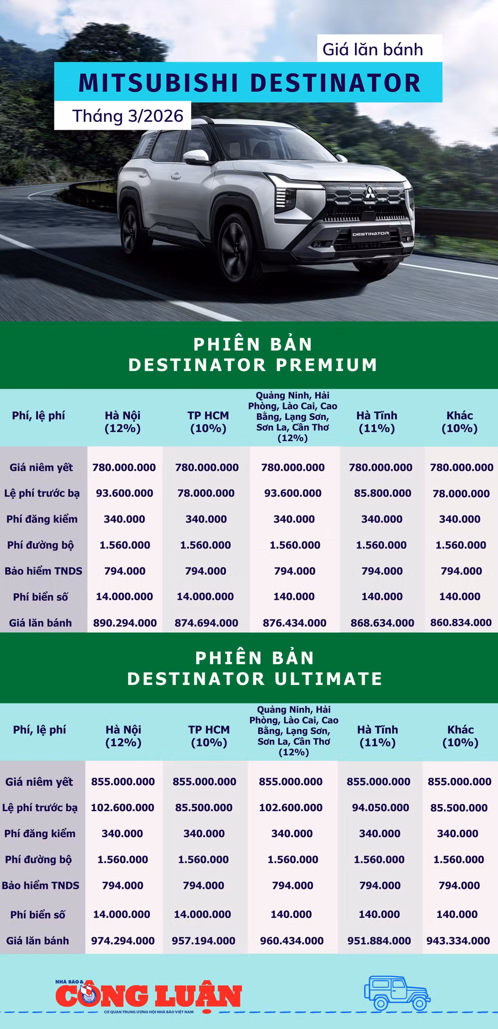 bang-gia-lan-banh-mitsubishi-destinator-thang-3-2026.png