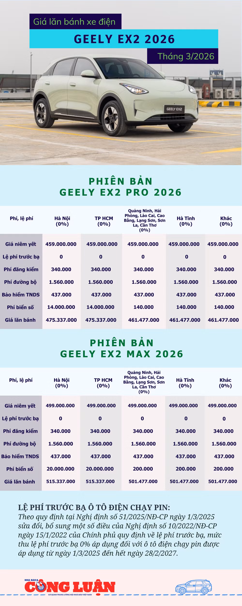 gia-lan-banh-geely-ex2-2026.png