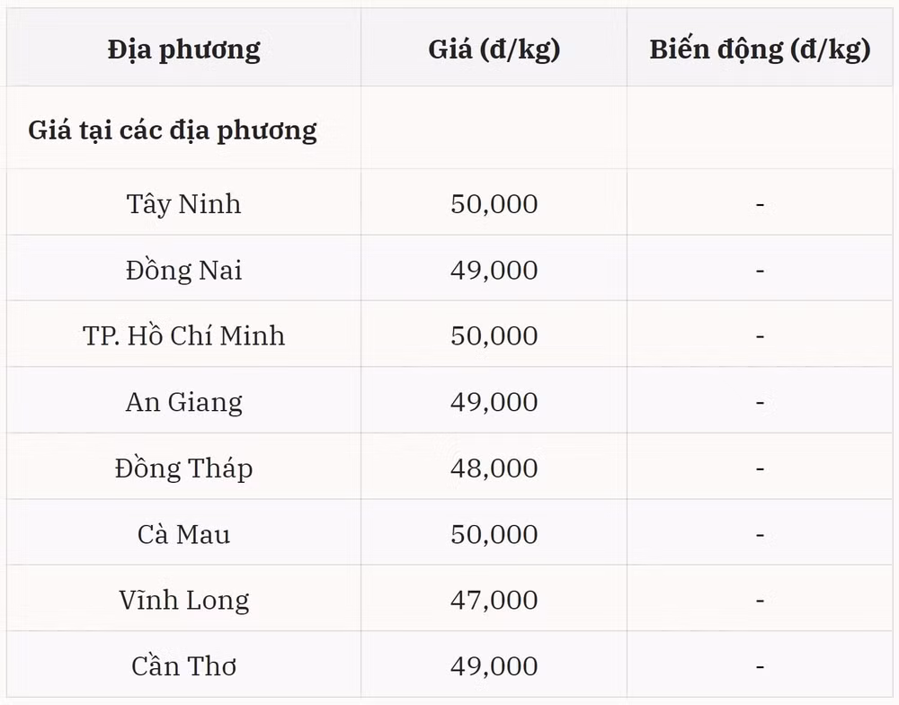 Miền Trung – Tây Nguyên tiếp tục không ghi nhận biến động lớn đầu tuần