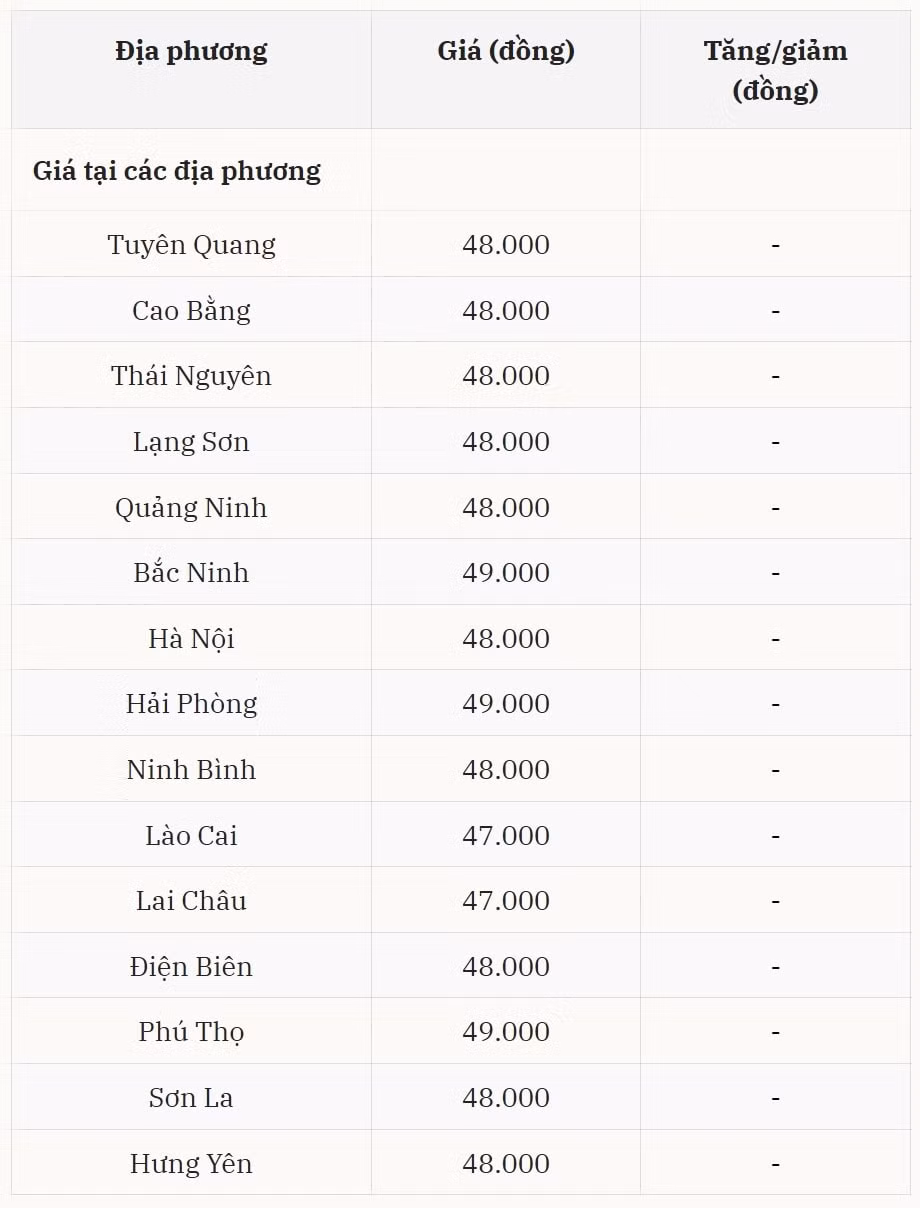 Giá heo hơi tại miền Bắc duy trì ổn đỉnh