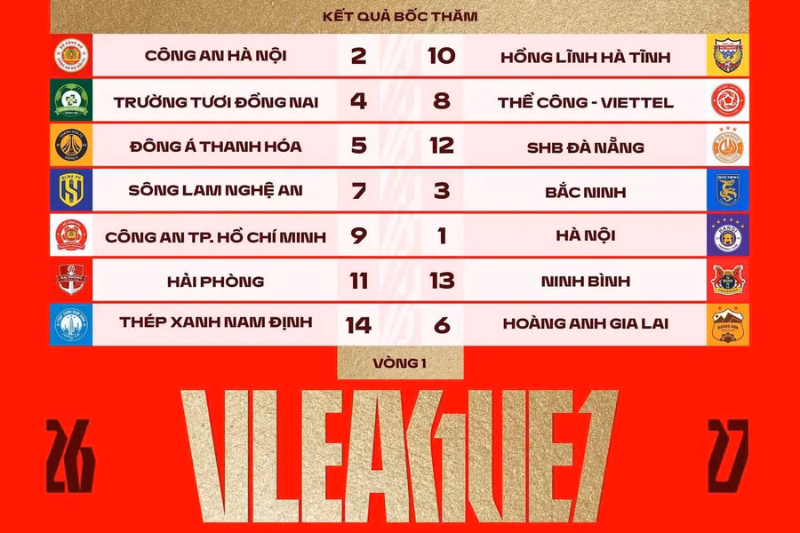 Điểm tin thể thao 6/8: Siêu máy tính dự đoán Việt Nam đánh bại Campuchia, kết quả bốc thăm V.League 2026/27