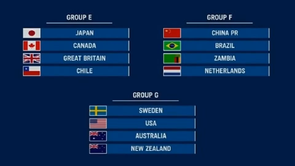 Kết quả bốc thăm bảng đấu bóng đá nữ Olympic Tokyo 2020. Ảnh: FIFA