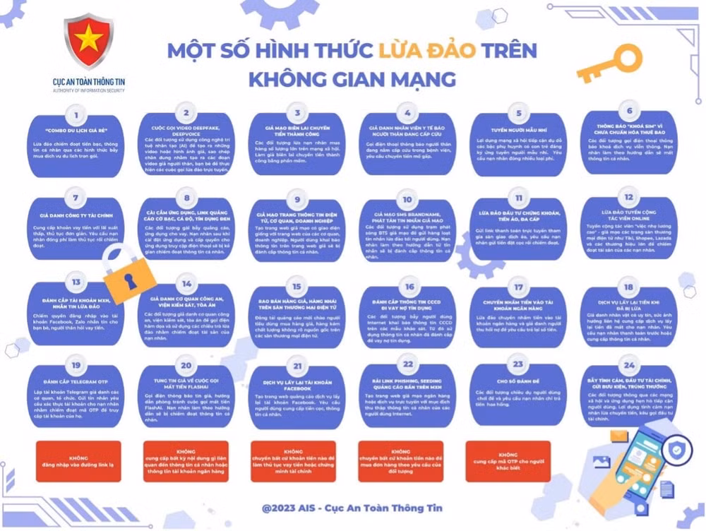 canh giac truoc nhung mieng moi ngon cua nhung ke lua dao tren mang hinh 3