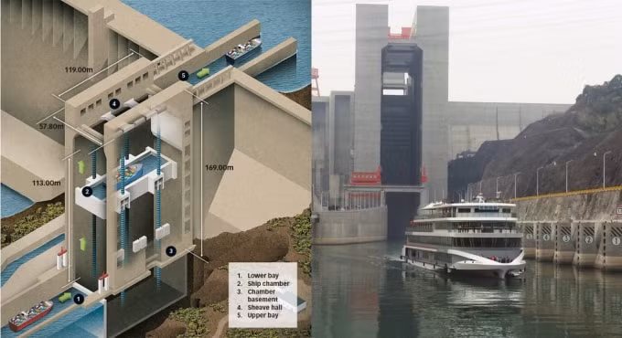 Đập Tam Hiệp còn sở hữu một 