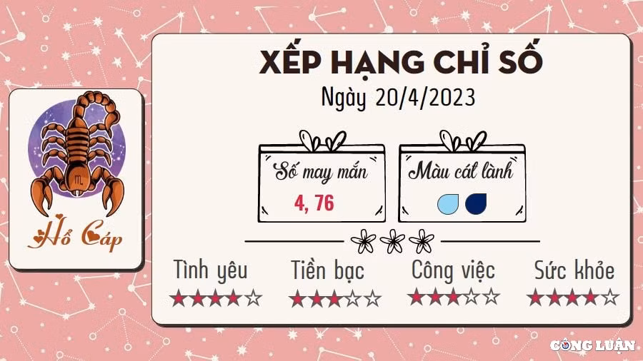 tu vi hom nay thu 5 ngay 20 4 2023 cua 12 cung hoang dao hinh 8