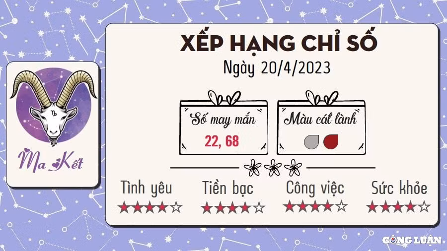 tu vi hom nay thu 5 ngay 20 4 2023 cua 12 cung hoang dao hinh 10