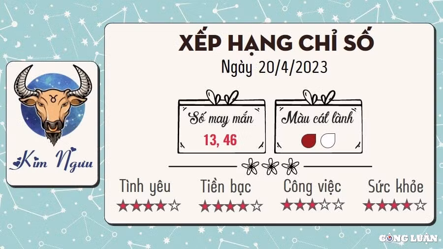 tu vi hom nay thu 5 ngay 20 4 2023 cua 12 cung hoang dao hinh 2