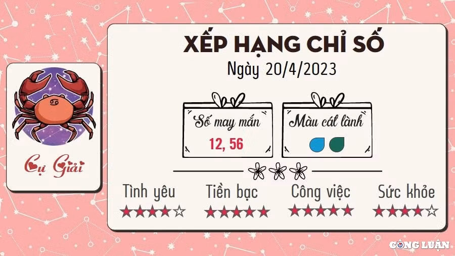 tu vi hom nay thu 5 ngay 20 4 2023 cua 12 cung hoang dao hinh 4