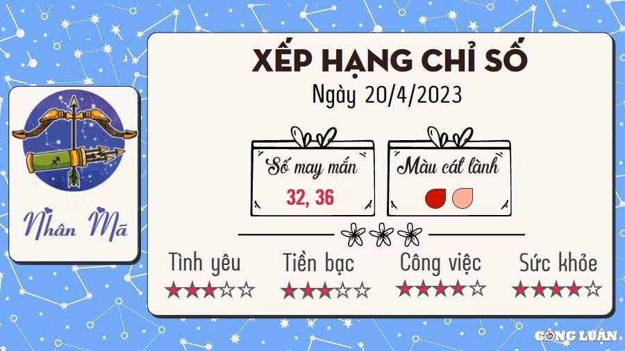 tu vi hom nay thu 5 ngay 20 4 2023 cua 12 cung hoang dao hinh 9