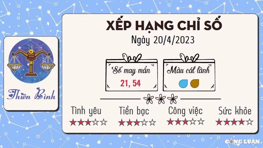 tu vi hom nay thu 5 ngay 20 4 2023 cua 12 cung hoang dao hinh 7
