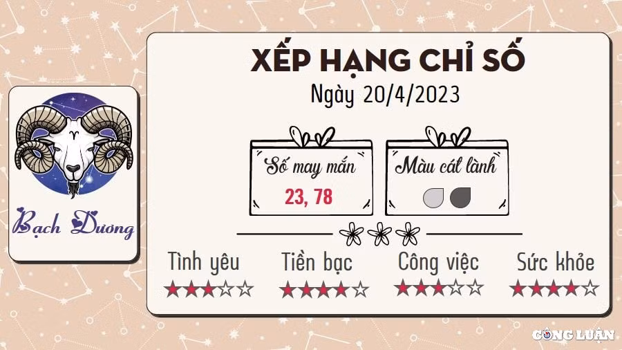 tu vi hom nay thu 5 ngay 20 4 2023 cua 12 cung hoang dao hinh 1
