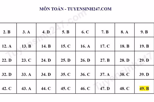 Đáp án và bình luận đề thi tham khảo môn Toán - Kỳ thi tốt nghiệp THPT 2023