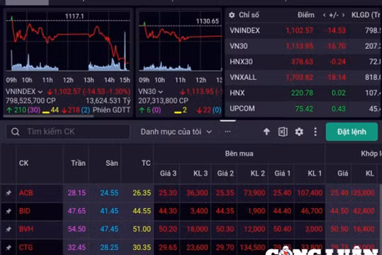 Chứng khoán 30/1: Sau “giăng bẫy” là “xả hàng”