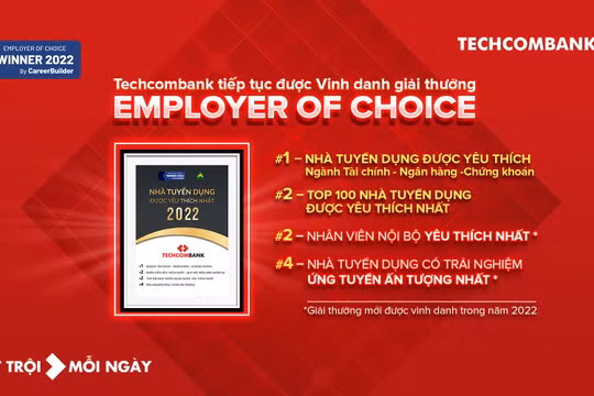 Techcombank dẫn đầu “Top 100 Nhà tuyển dụng được yêu thích nhất” hai năm liên tiếp